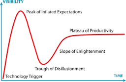 Hype cycle of&nbsp;life